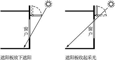 杏彩官网手机下载日开发出新型太阳光采光系